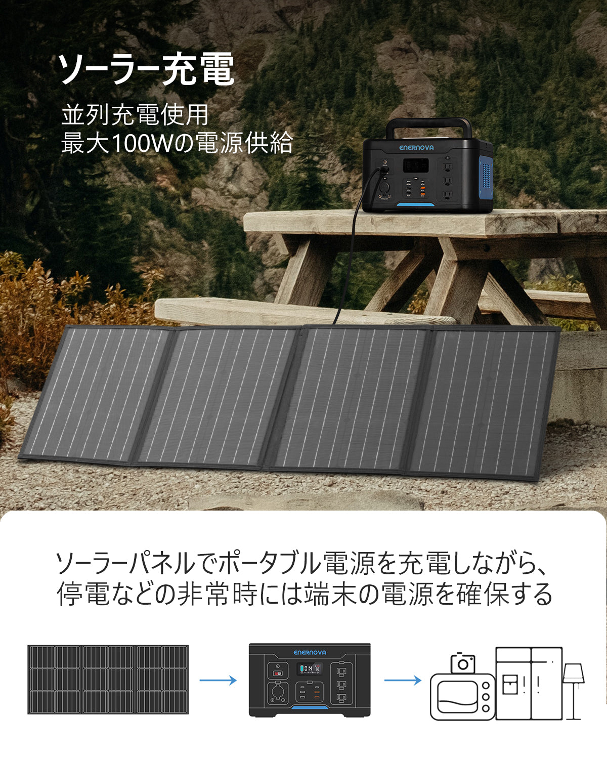 Enernova Smart 1000 ポータブル電源 – jpenernova