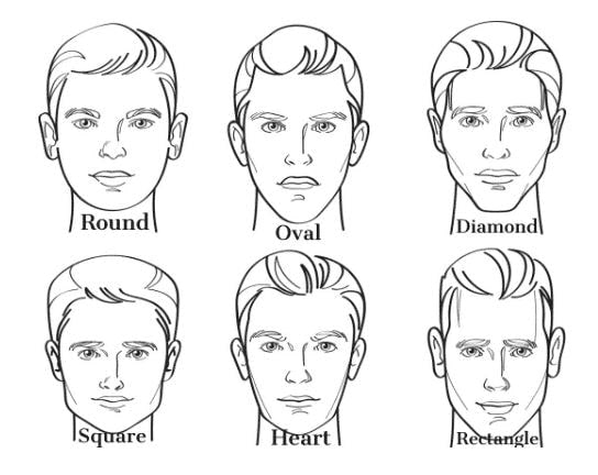 types of face shapes