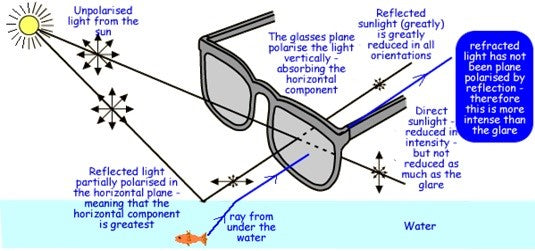 misconceptions-about-uv-protection