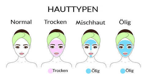 Verschiedene Hauttypen