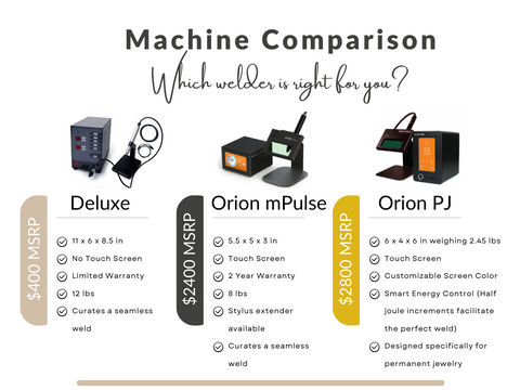 Comparison of Linked's Powerful Welders: Deluxe, Orion mPulse 30, and Orion PJ - Find the perfect fit for your permanent jewelry training journey!