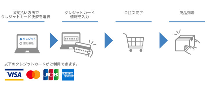 クレジットカード対応ブランド