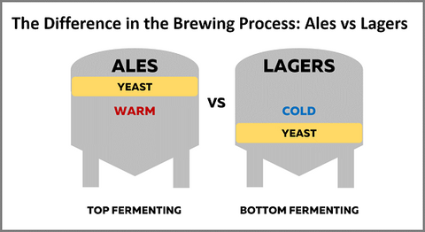 4 styles de bières belges à connaître - V and B - Blog