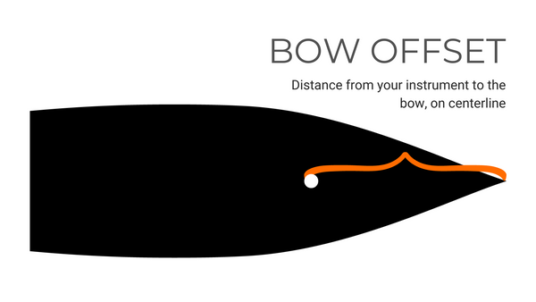 Bow Offset Example
