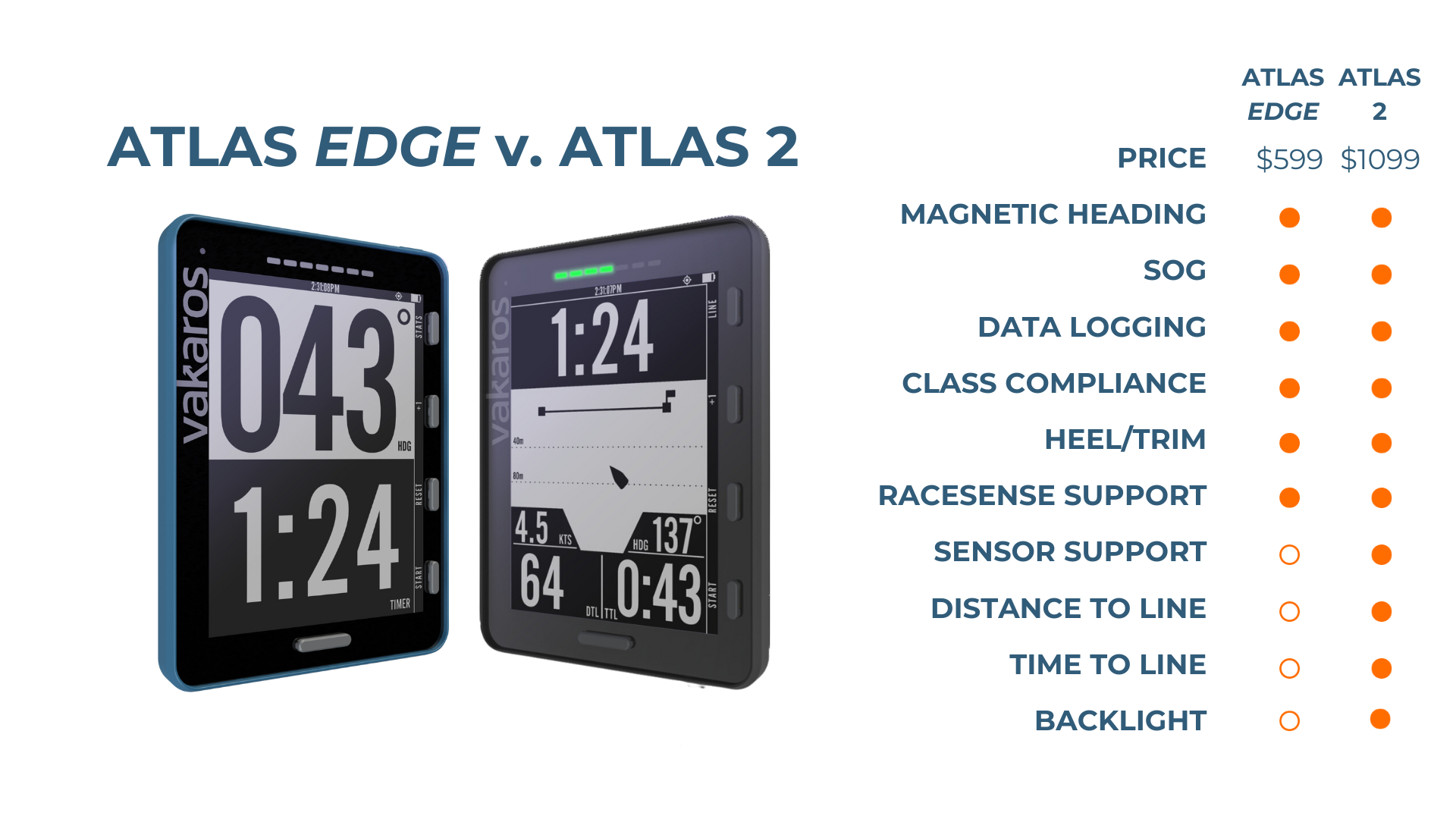 A2 v Atlas Edge