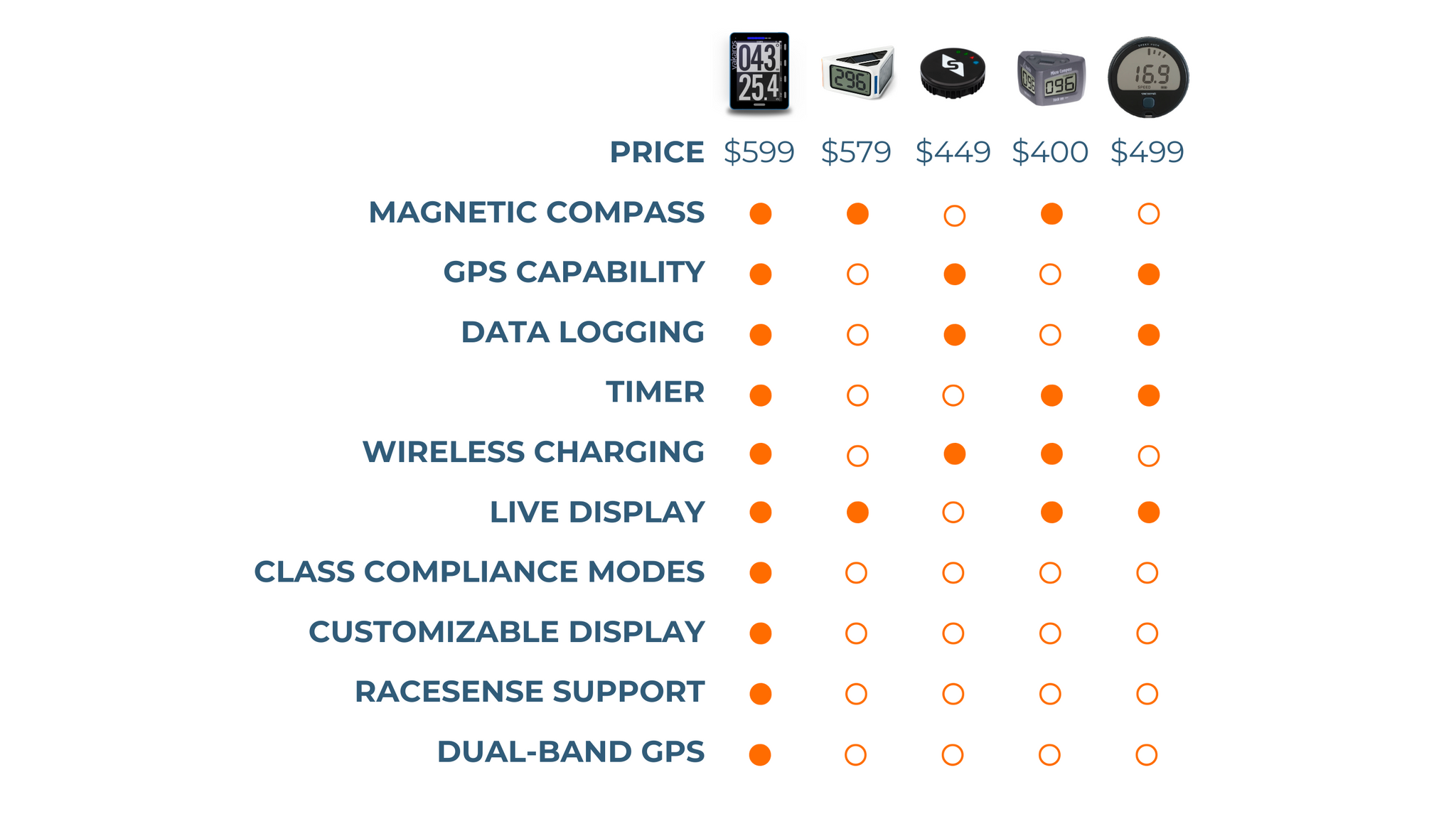 Vakaros Atlas Edge v Competitors