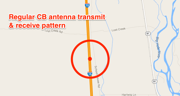 CB Antenna Transmit and Receive Pattern | Right Channel Radios