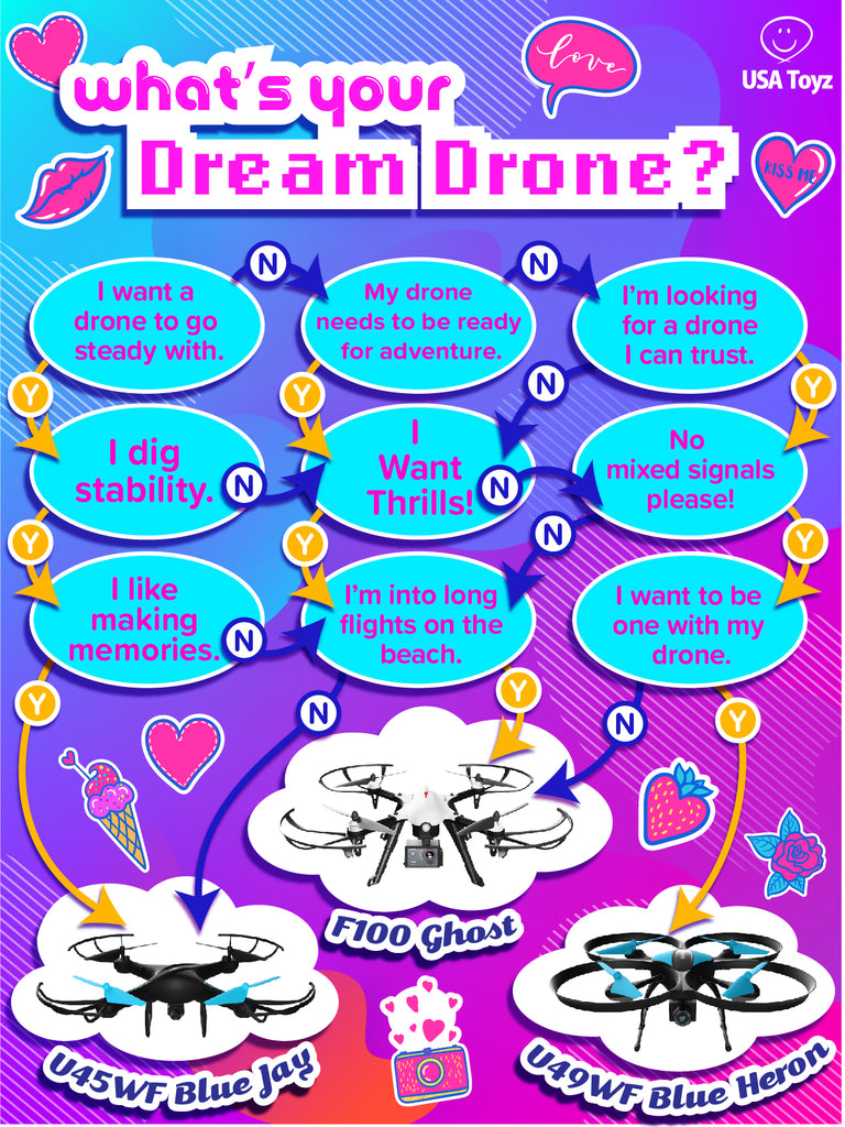 Take a quiz to see which USA Toyz drone is right for you. Are you ready for a beginner drone, FPV drone or camera drone. Get in the pilot seat to find the best drone for you or your teen.