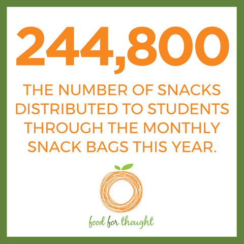 Food For Thought Snack Program