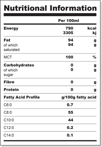 MCTMedic Nutritional Information