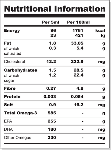 Omega3Medic Nutritional Information