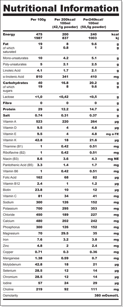 S-Core FLEXCompact™ Protein & Probiotics Nutritional Information