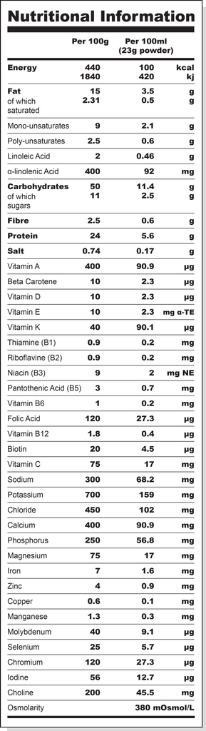 S-Core Nutritional Information