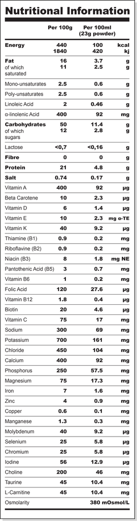 S-Core Pepti Nutritional Information