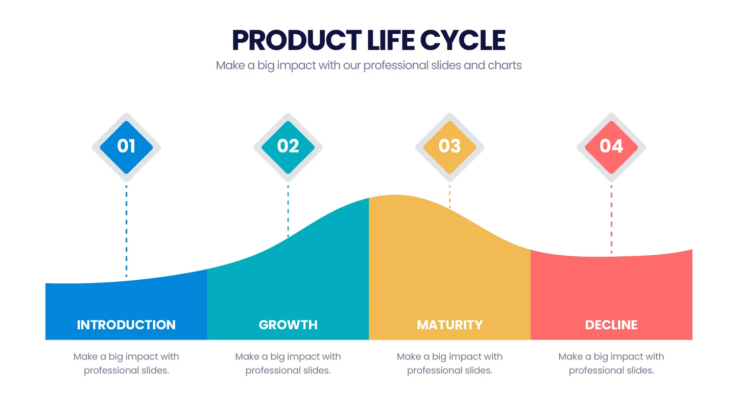 Product Life Cycle Infographics templates PowerPointX Slides