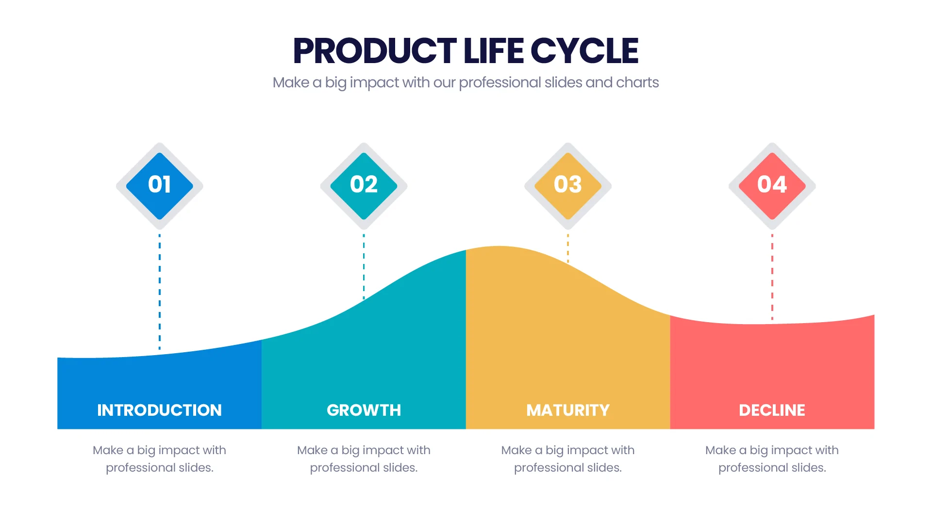 Product Life Cycle Infographics Templates Powerpointx Slides