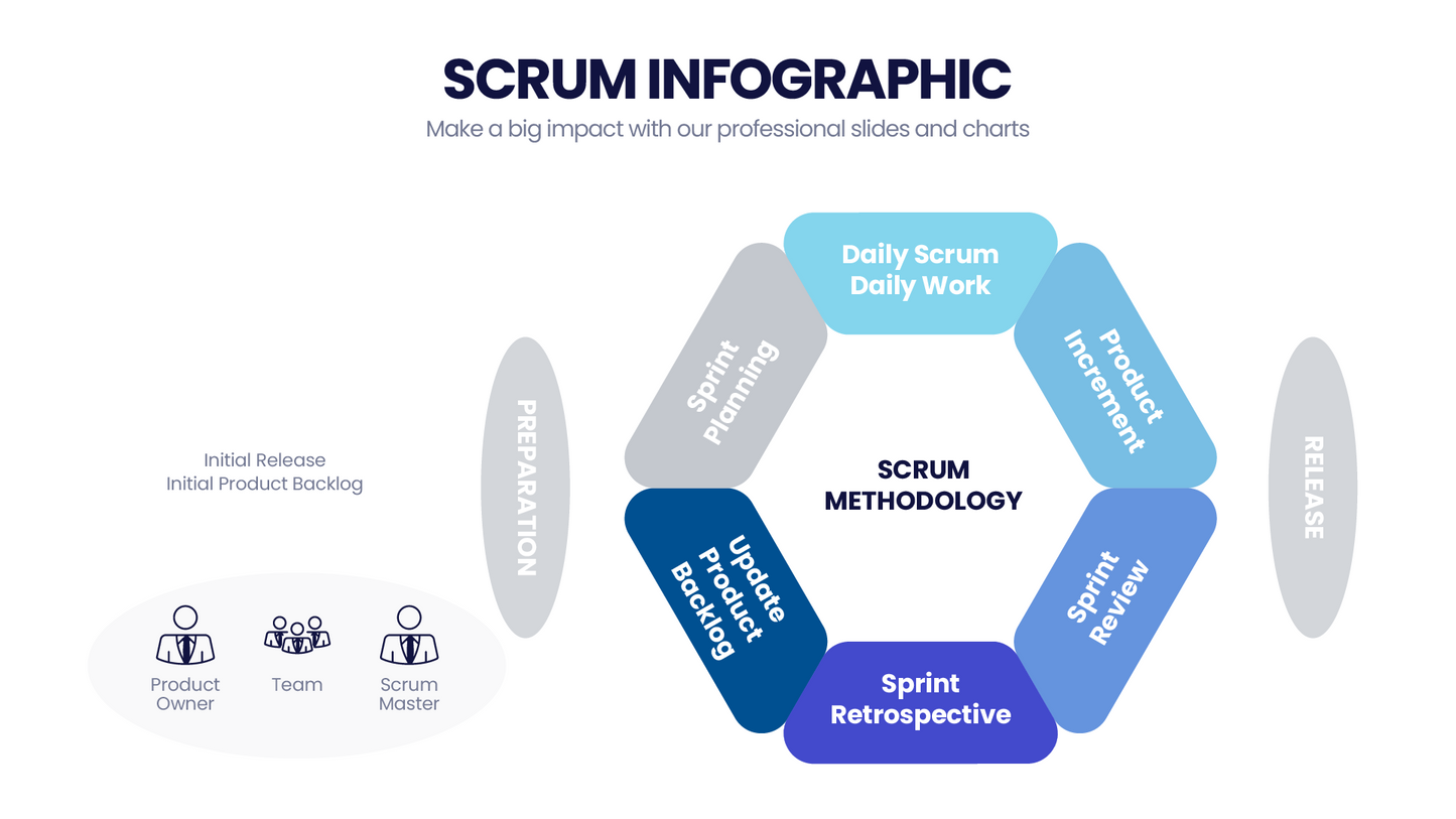 SCRUM Infographic templates