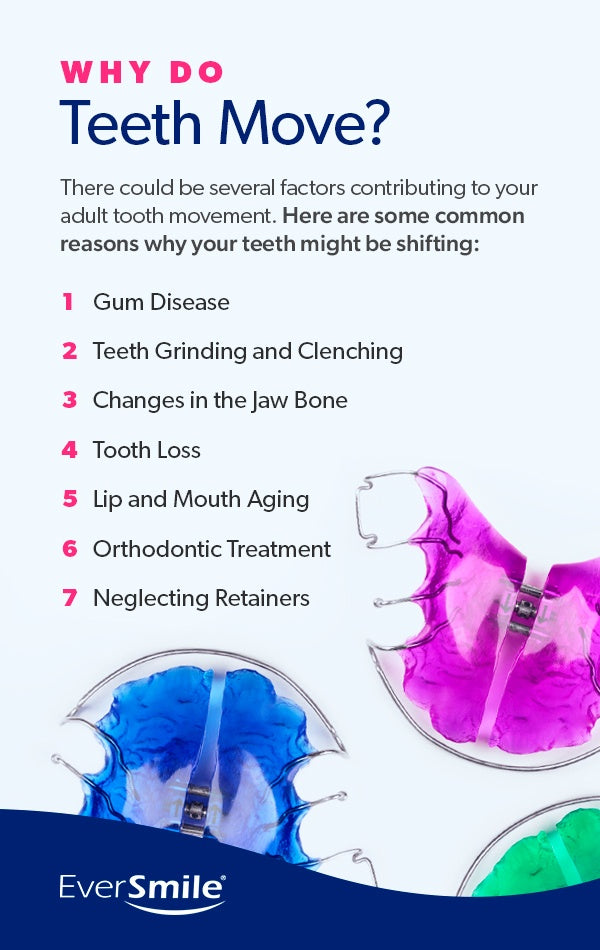 Why Do Teeth Move? [list]