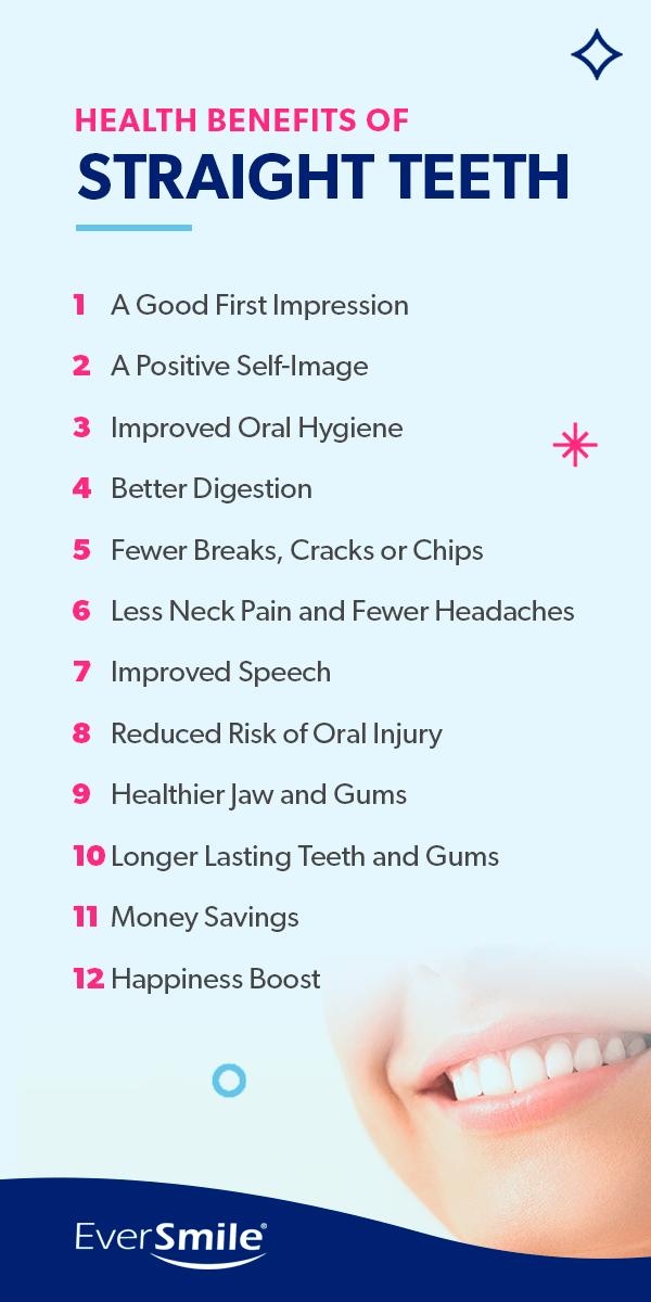 Health Benefits of Straight Teeth [list]