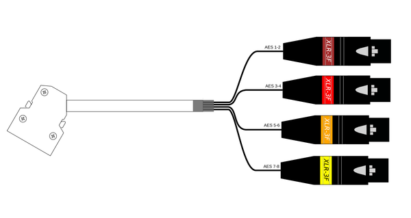 Split adapter for Comm/Slate Mic and Phones, Binder 5pin to XLR 3F and Jack  6.35F – Sonosax