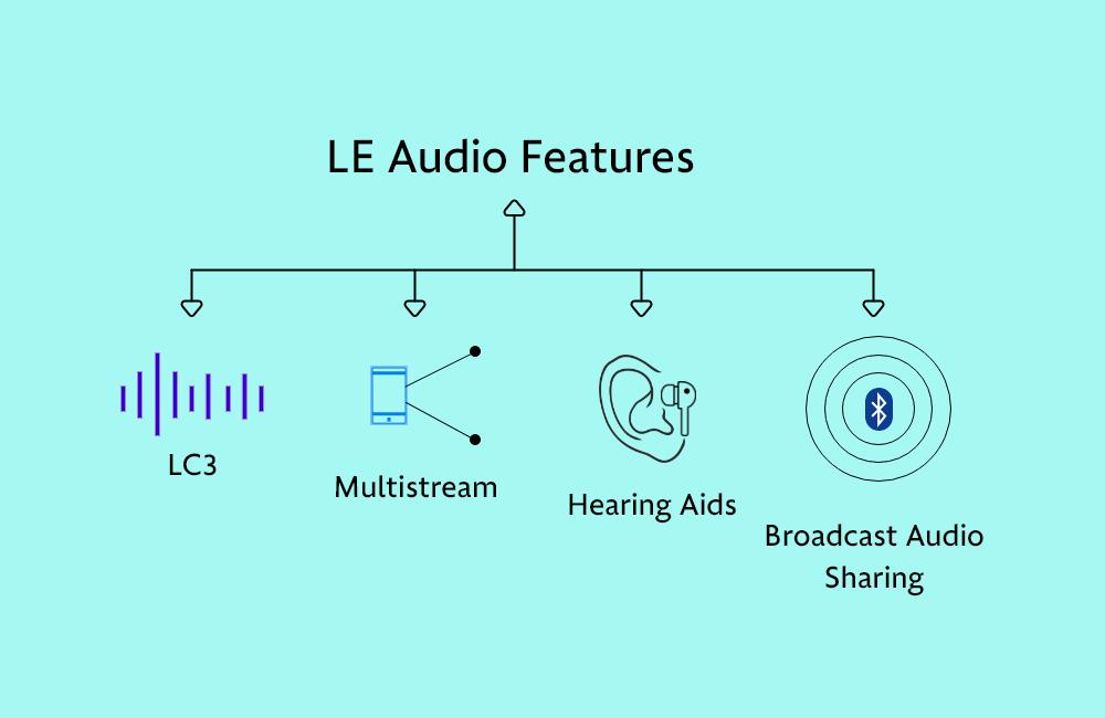 Enhanced Audio Features