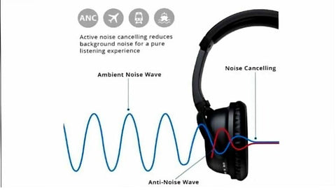 Clear Voice Capture (CVC)