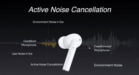 Active Noise Control (ANC)