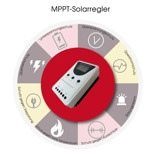 Solar Laderegler 60A LR60ALCD mit USB-Anschluss und LCD-Anzeige