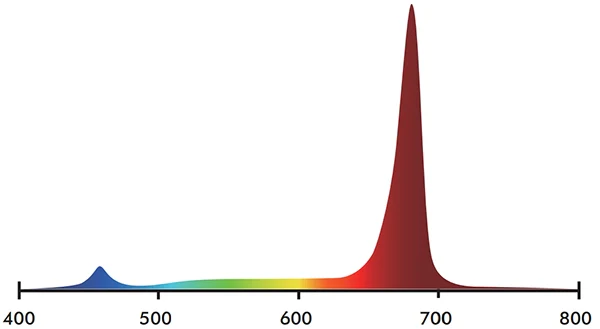 Image of Iluminar Under Canopy R Spectrum