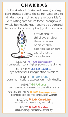 Chakras chart and symbols