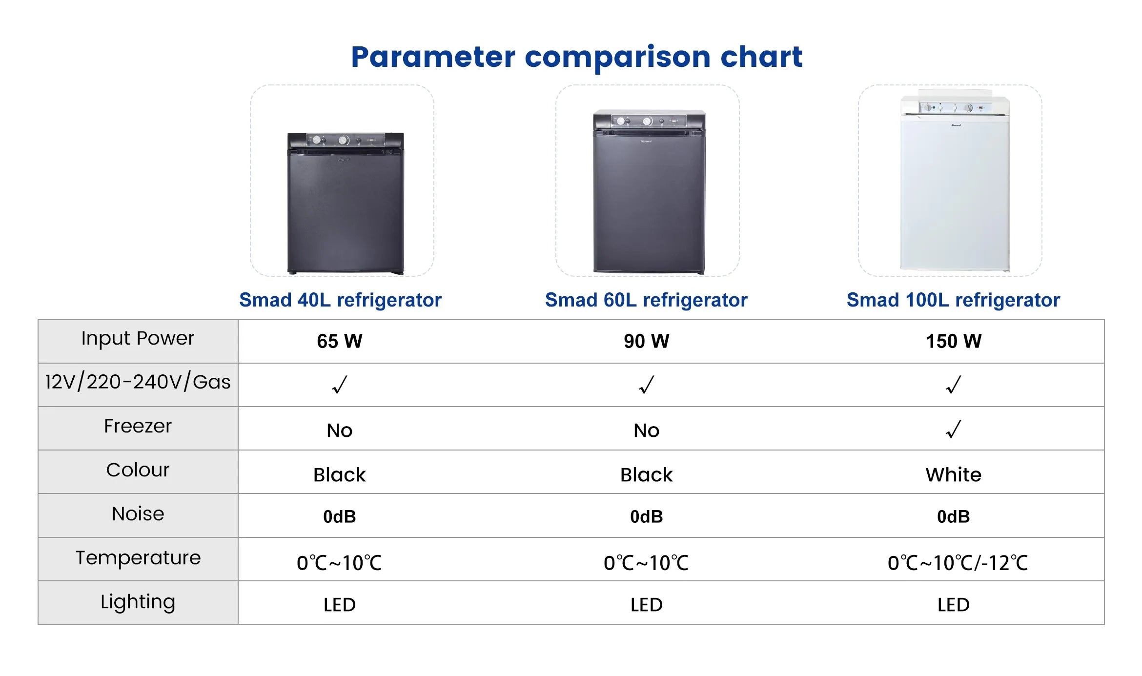 DSG-100D2E(A) - Parameter comparison chart