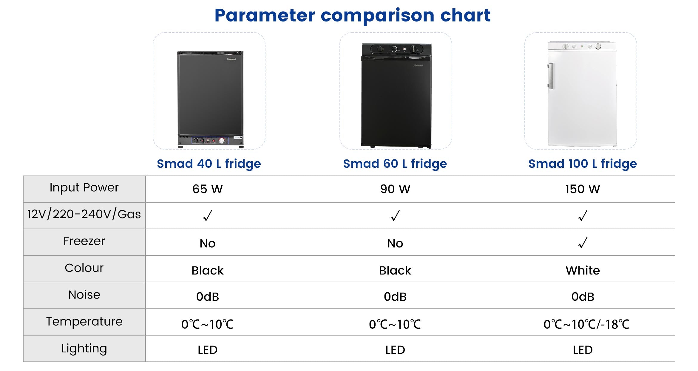 DSG-100L Parameter comparison chart