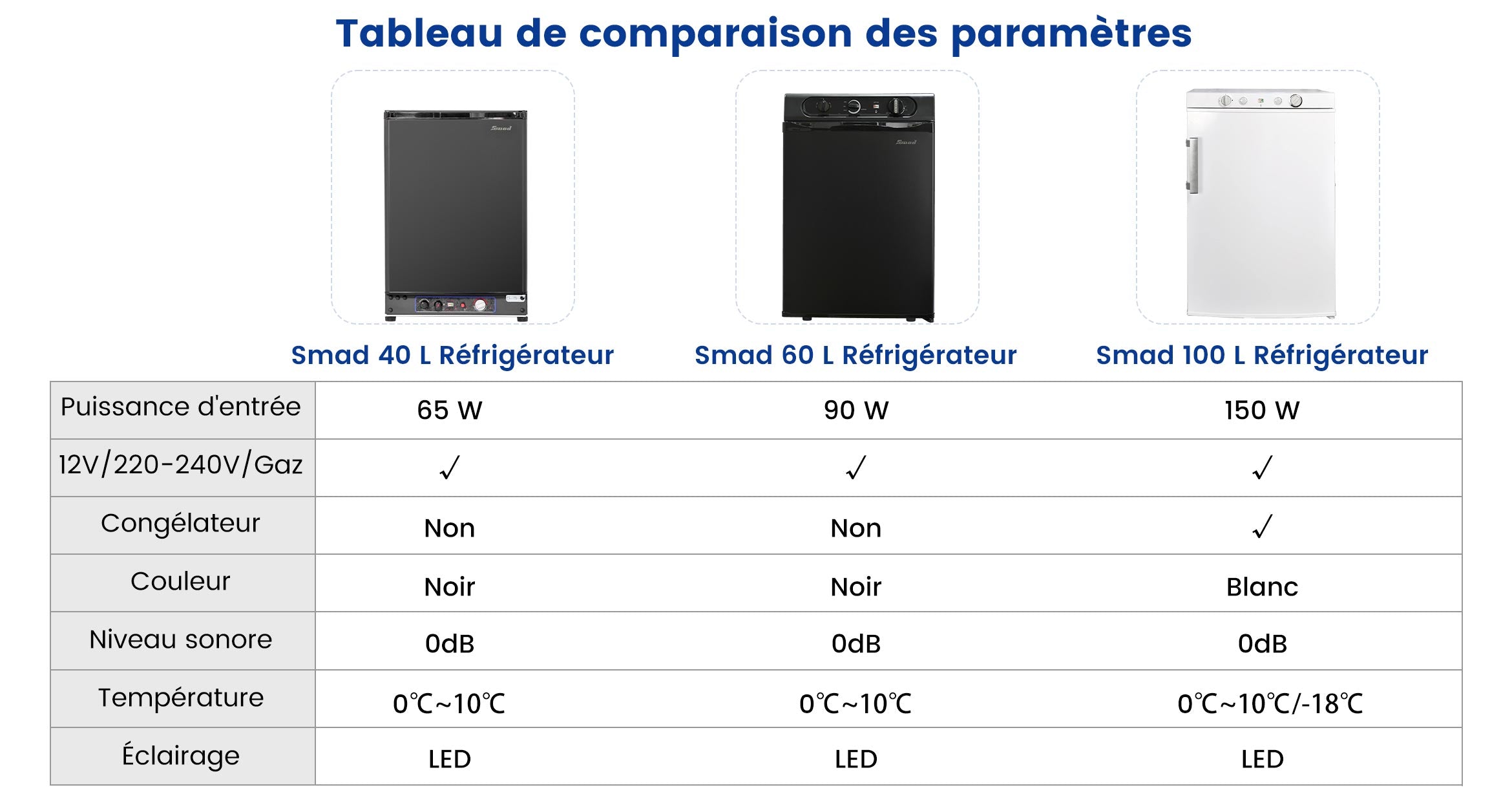 DSG-100L Tableau de comparaison des paramètres