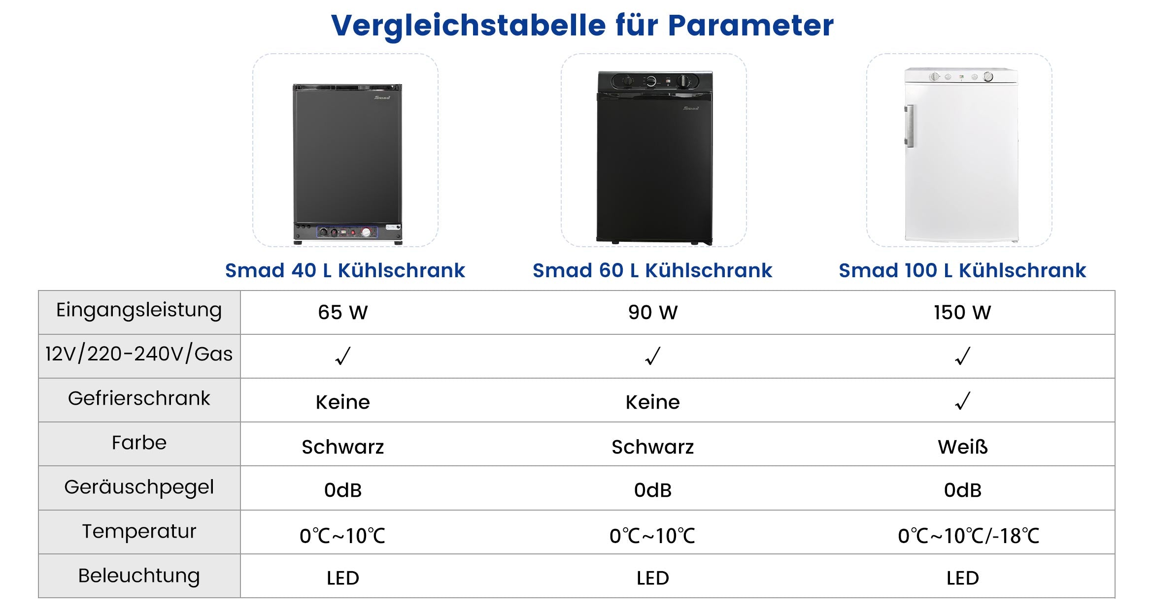 Smad Gas Kühlschrank Gefrierschrank 100L, Camping Kühlschrank 12V/230V/Gas  für Wohnmobil, Wohnwagen, Garage, Hotel, Weiß : :  Elektro-Großgeräte