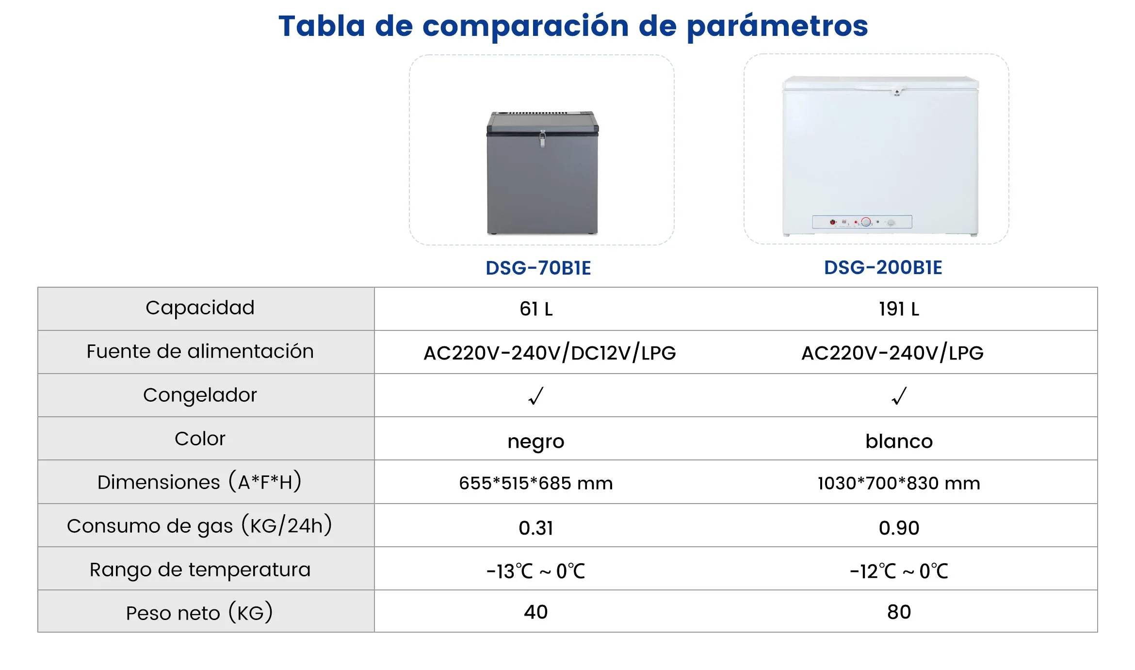 DSG-200B1E Tabla de comparación de parámetros