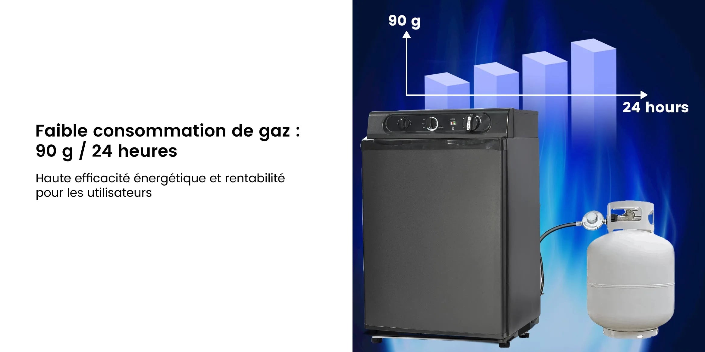 SMAD Frigo portable 3 voies - Réfrigérateur à absorption électrique au gaz  – Smad EU