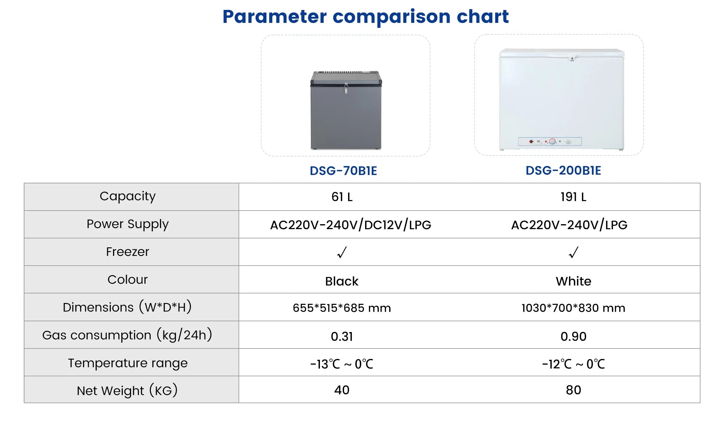 DSG-70B1E Parameter comparison chart