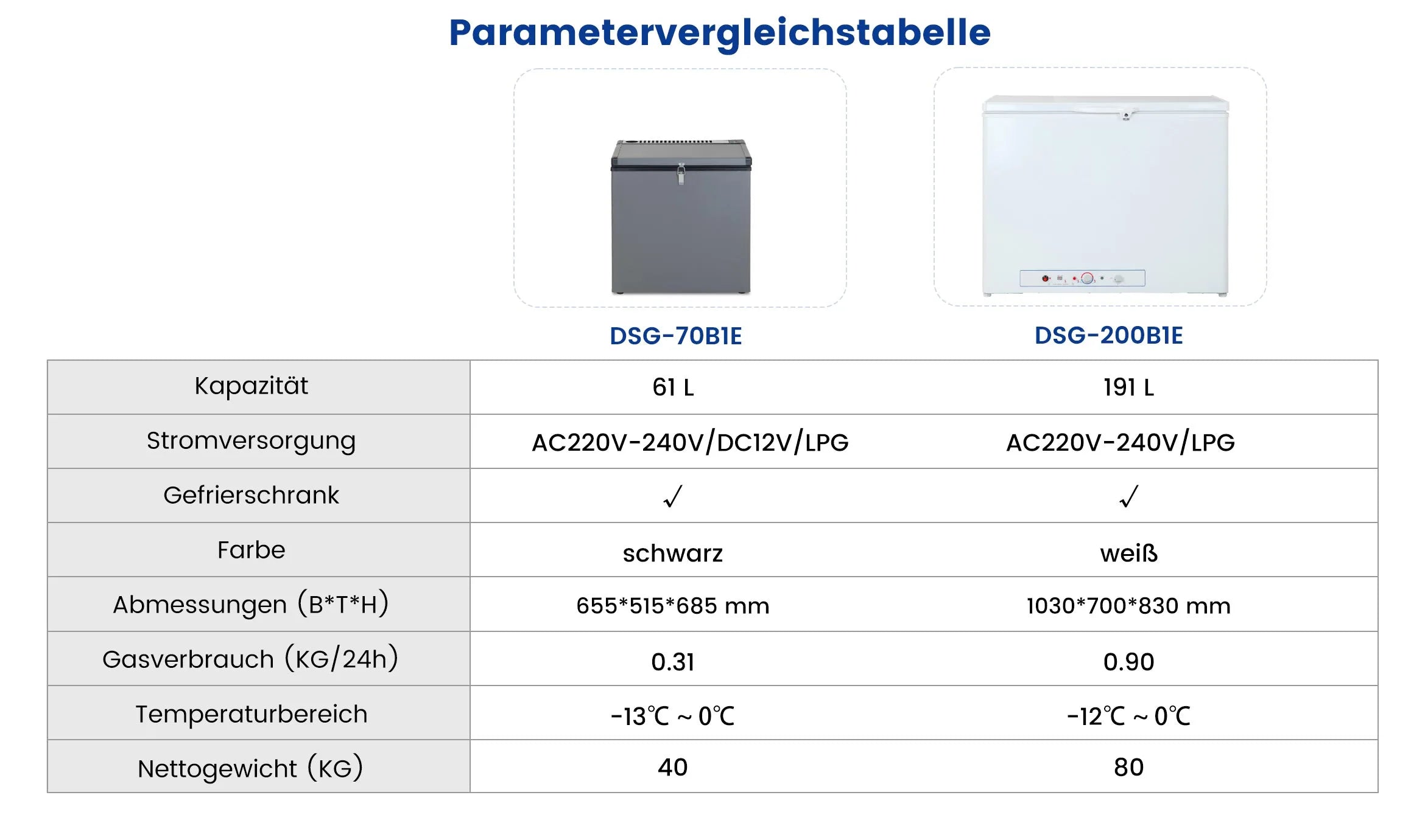 DSG-70B1E Parametervergleichstabelle