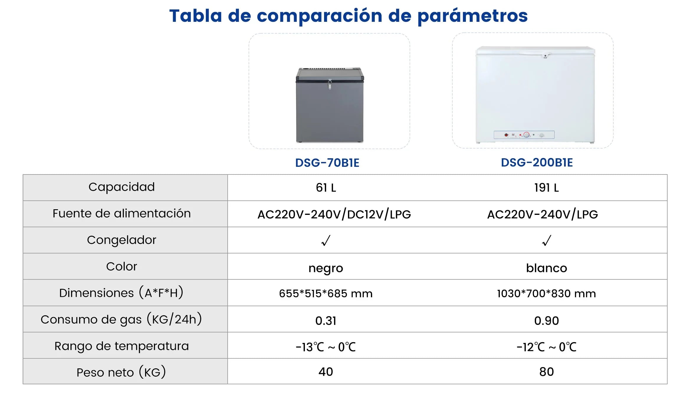 DSG-70B1E Tabla de comparación de parámetros