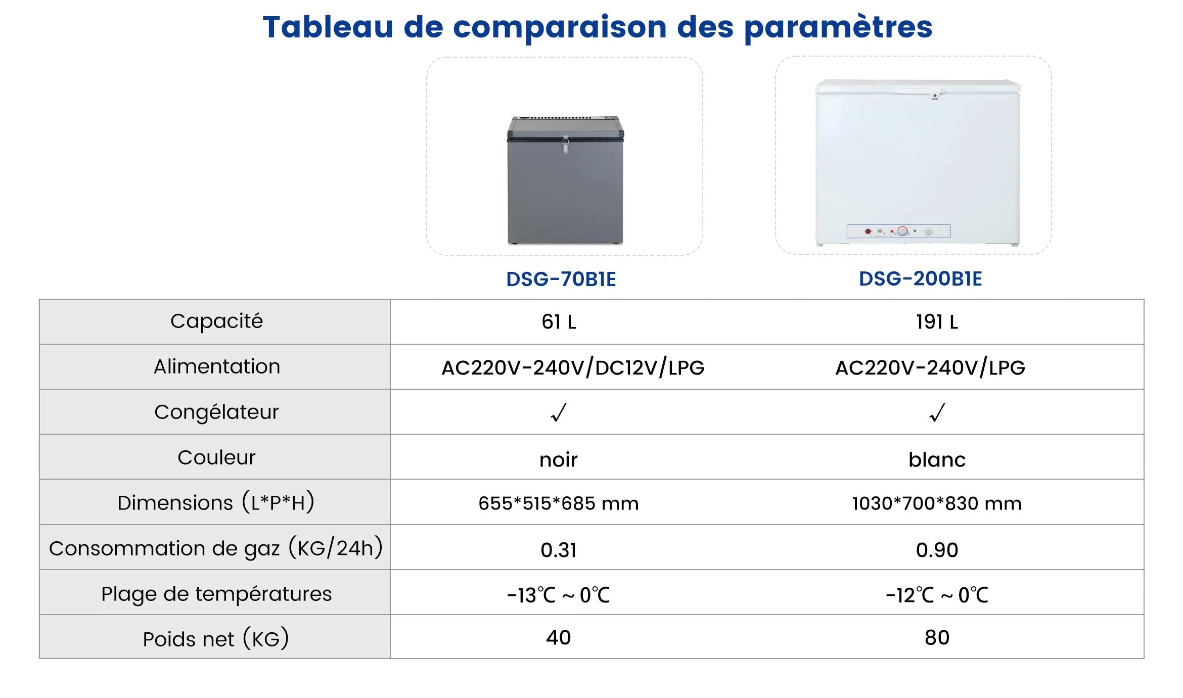 DSG-70B1E Tableau de comparaison des paramètres