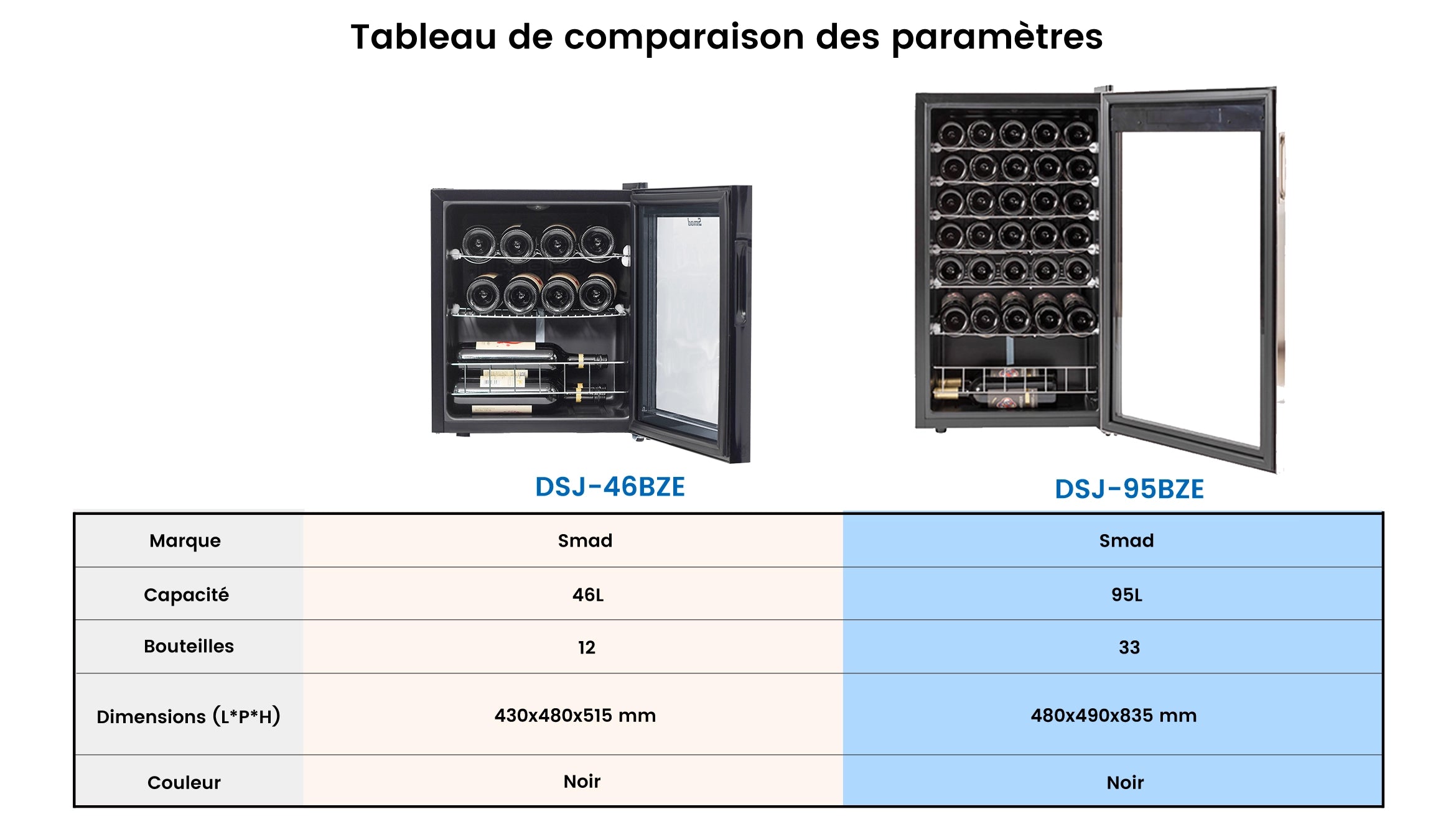 DSJ-46BZE Tableau de comparaison des paramètres
