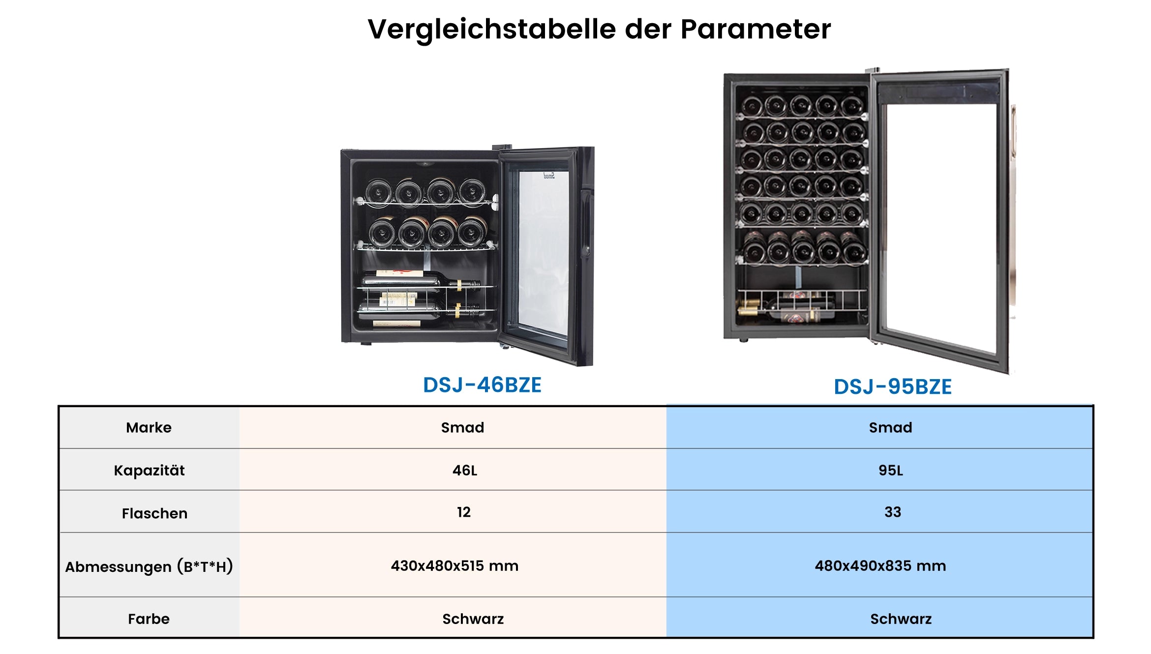 DSJ-46BZE Vergleichstabelle der Parameter