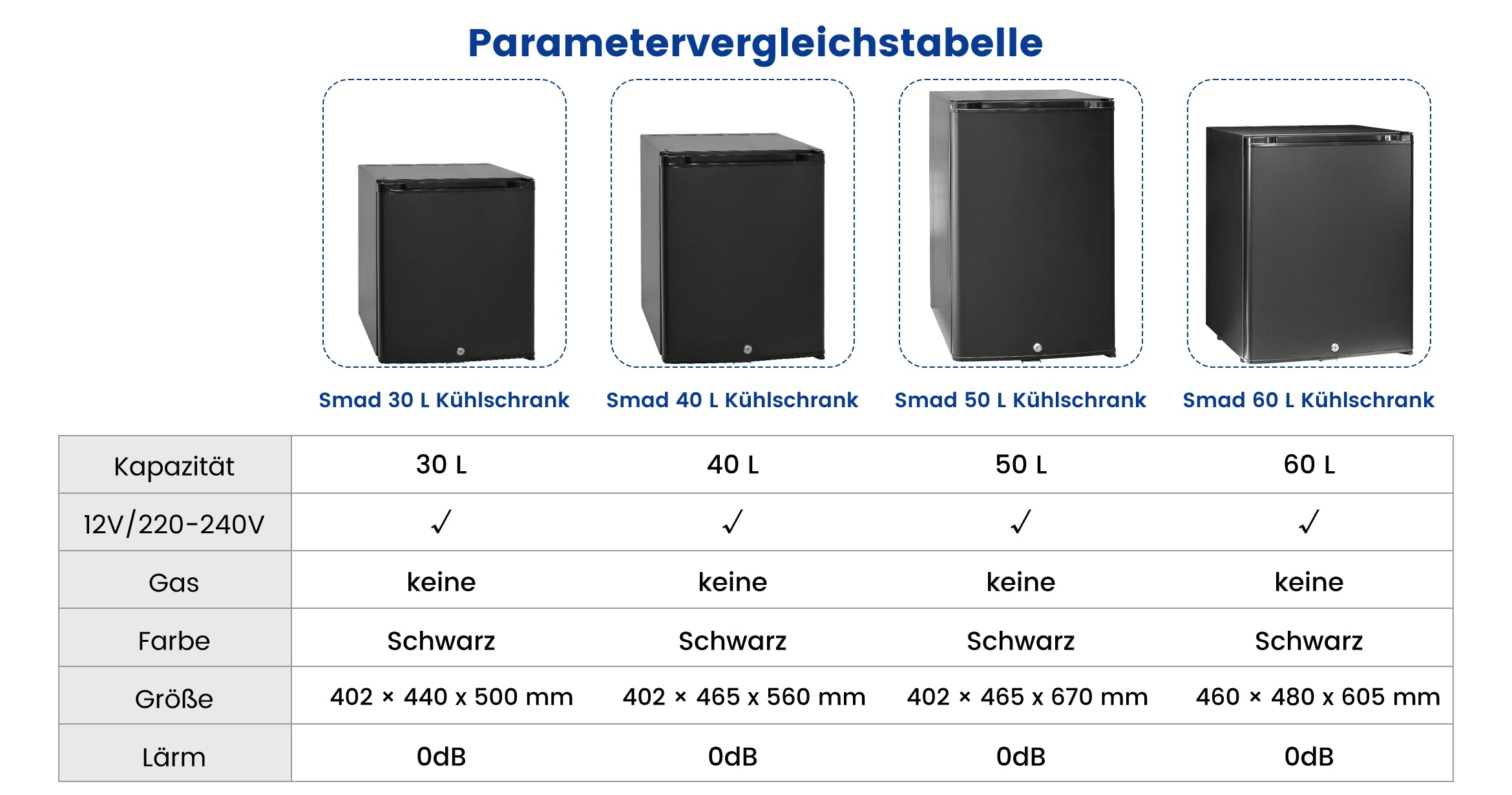 DSX-30L Parametervergleichstabelle