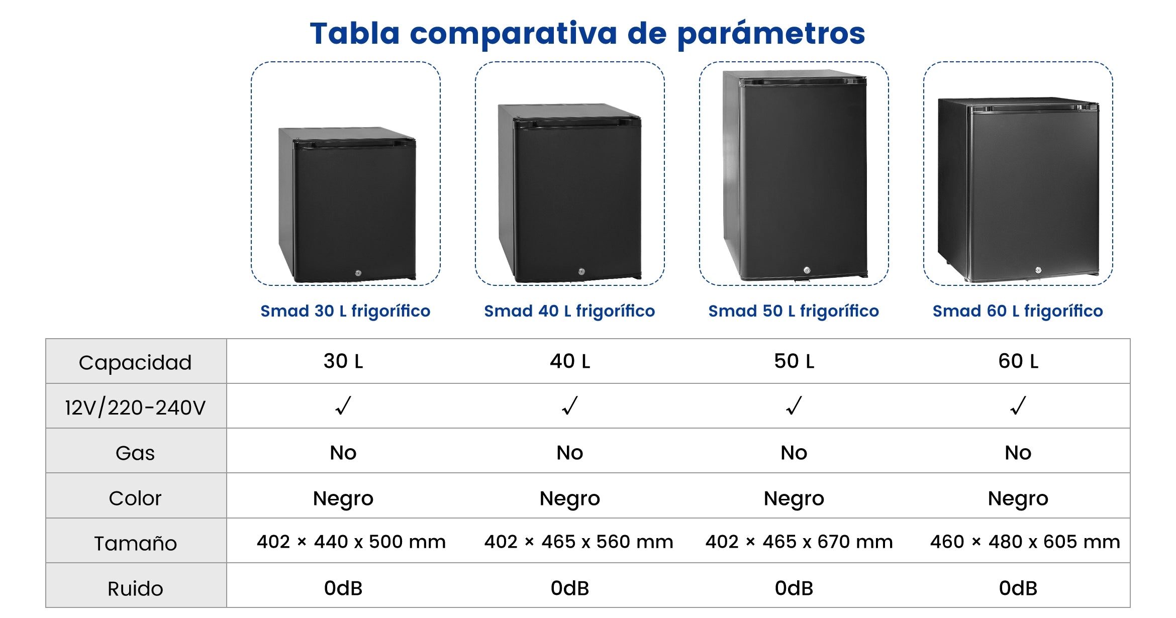 DSX-30L Tabla comparativa de parámetros