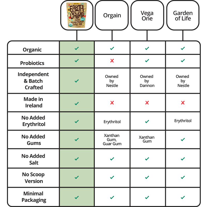 vegan protein powder comparison chart