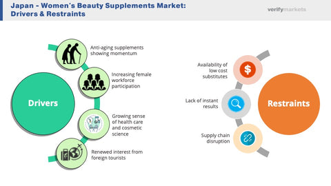 beauty supplements infographic market drivers restraints japan