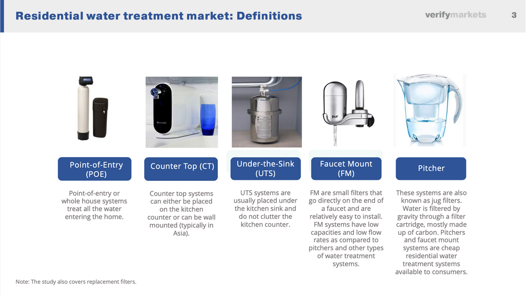 drinking water purification systems for home