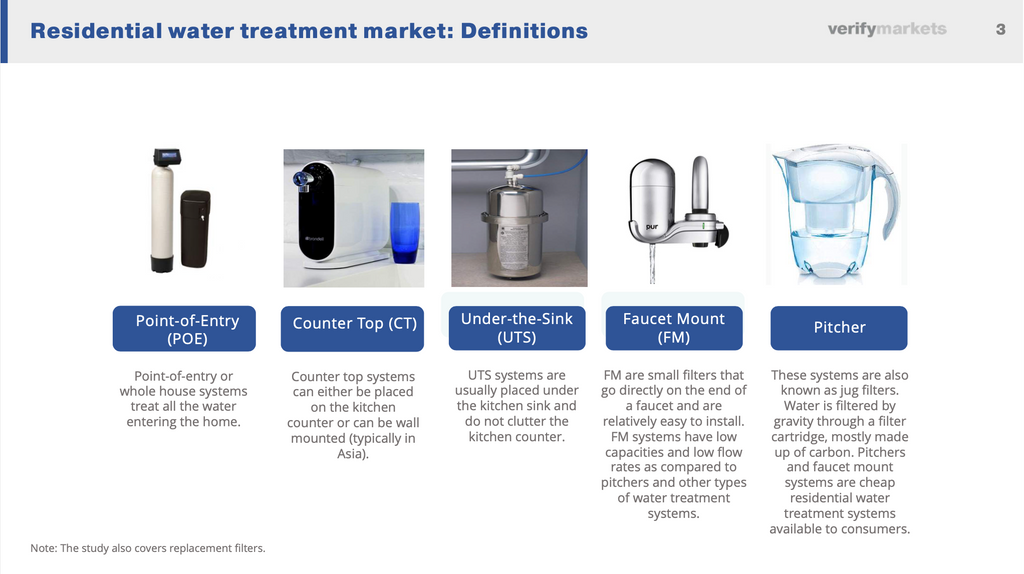 filters for reverse osmosis water systems