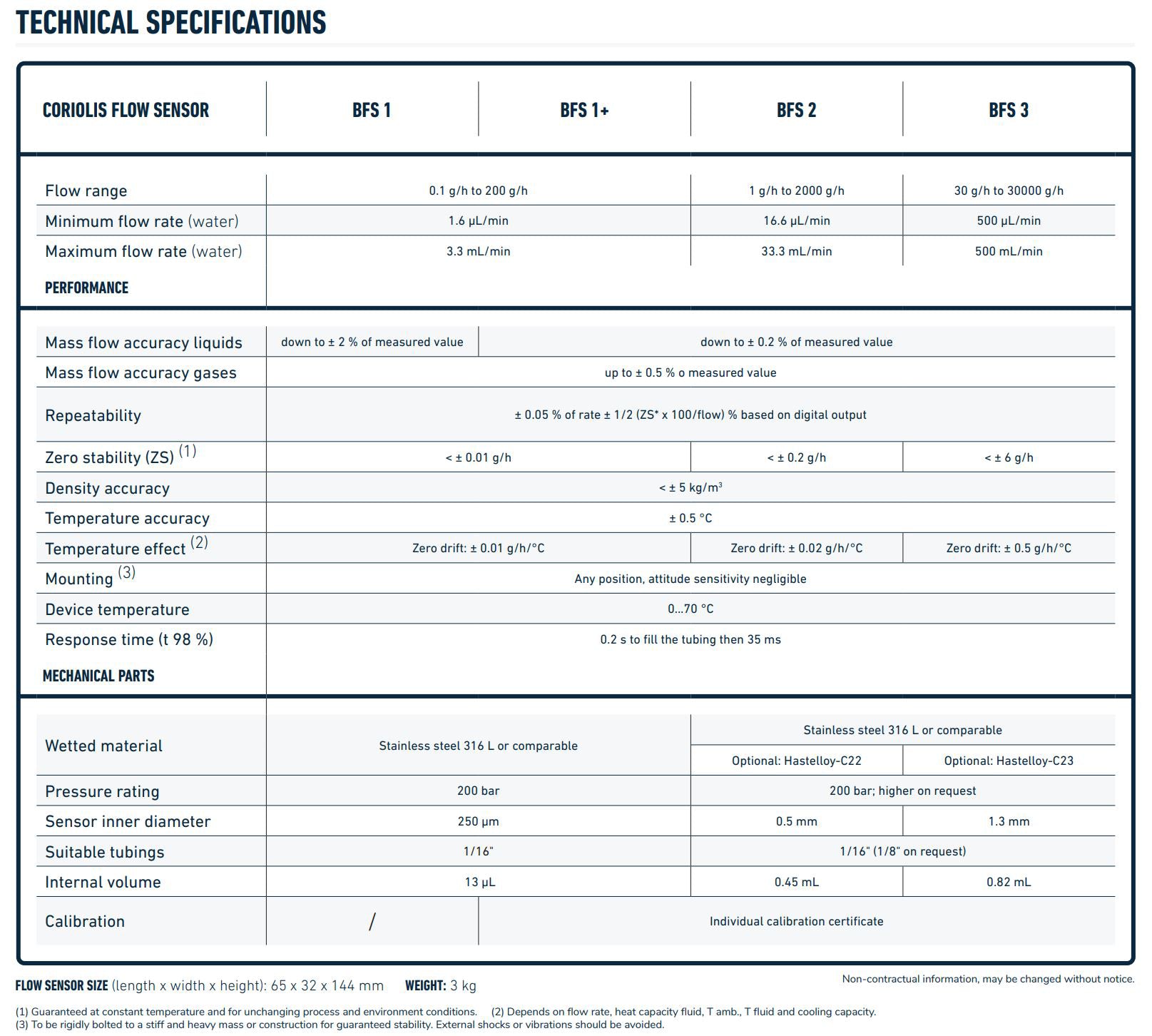 Specification BFS ELVEFLOW microfluidics