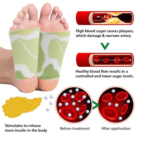 ANLOMAR™ Lowering of Blood Sugar and Body Detox Footbed